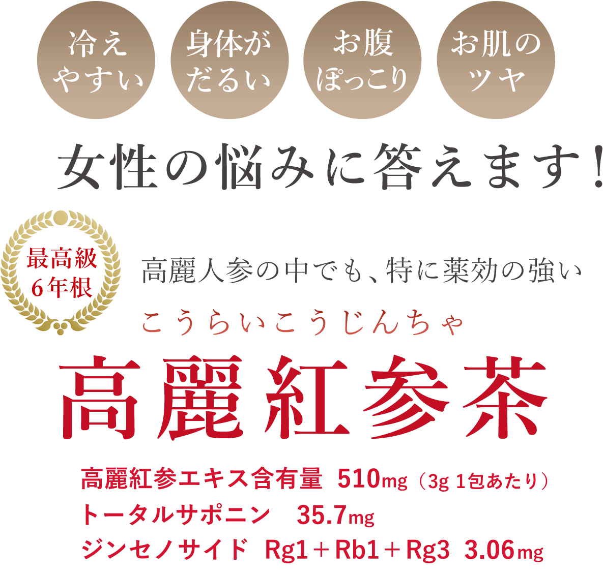 冷えやすい 身体がだるい お腹ぽっこり お肌のツヤ 女性の悩みに答えます！最高級6年根 高麗人参の中でも、得に薬効の強い高麗紅参茶（こうらいこうじんちゃ）　高麗紅参エキス含有量　510mg（3g1包あたり）　トータルサポニン　35.7mg　ジンセノサイド　Rg1+Rb1+Rg3 3.06mg