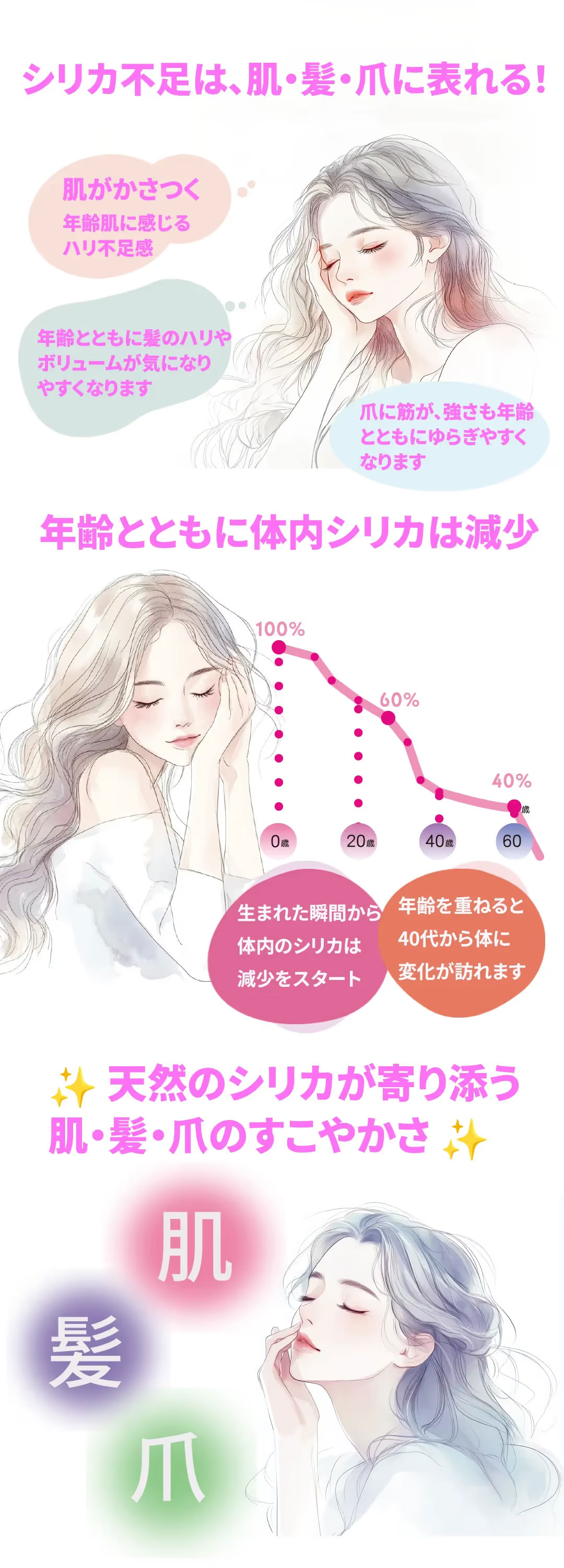 シリカ不足は肌・髪・爪に表れる